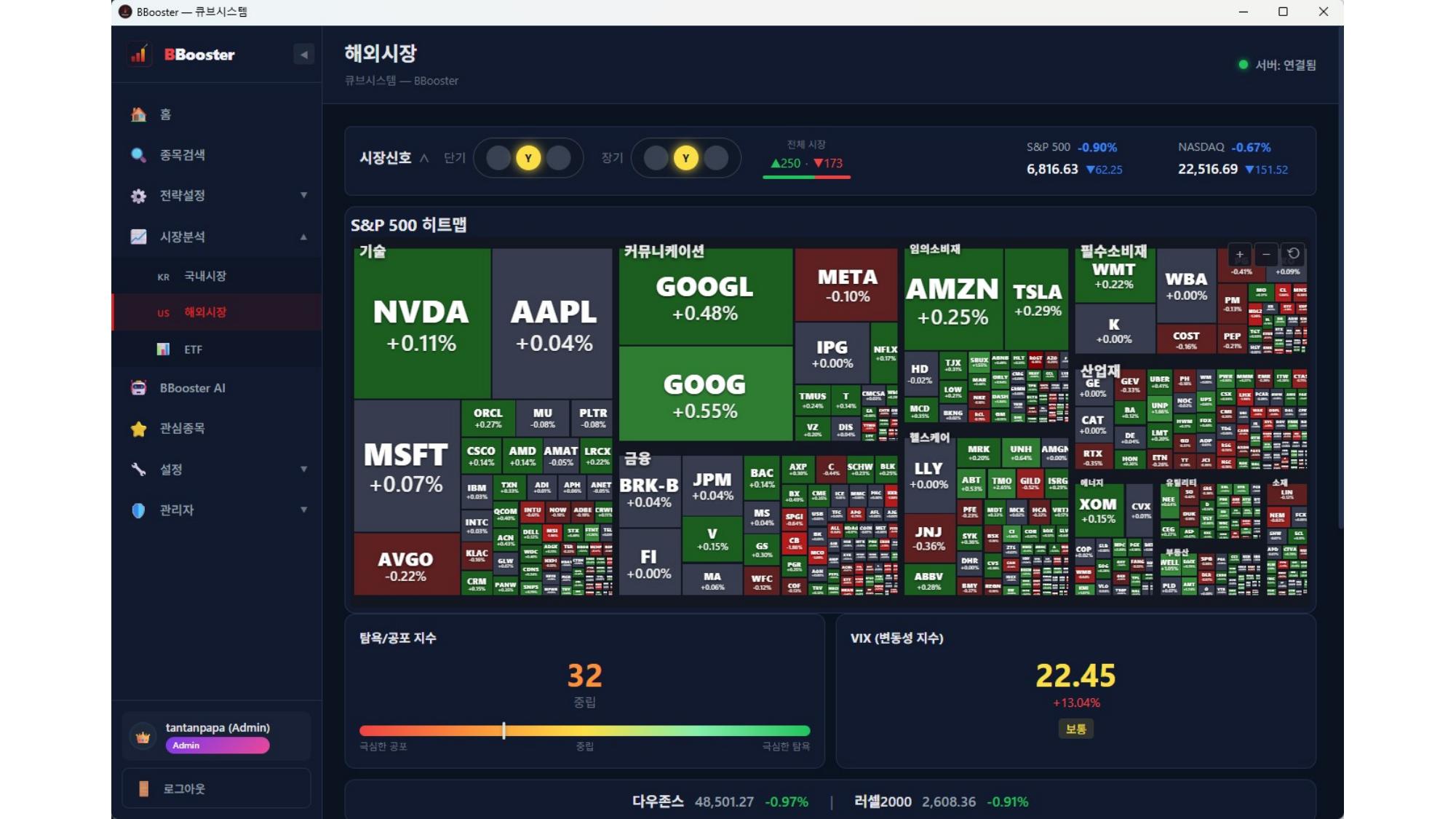 실시간 시장 분석